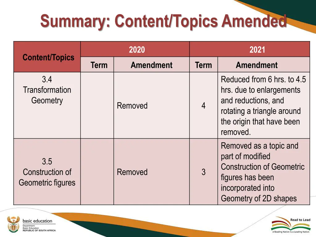 summary content topics amended 5