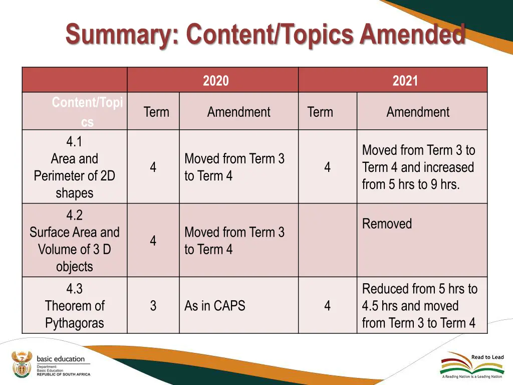 summary content topics amended 6