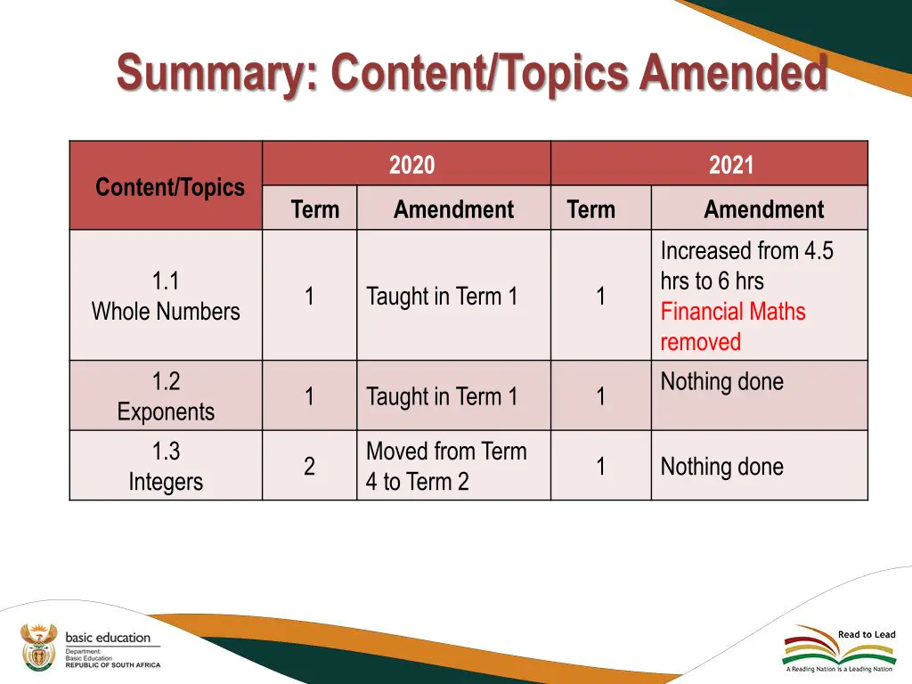 summary content topics amended 8