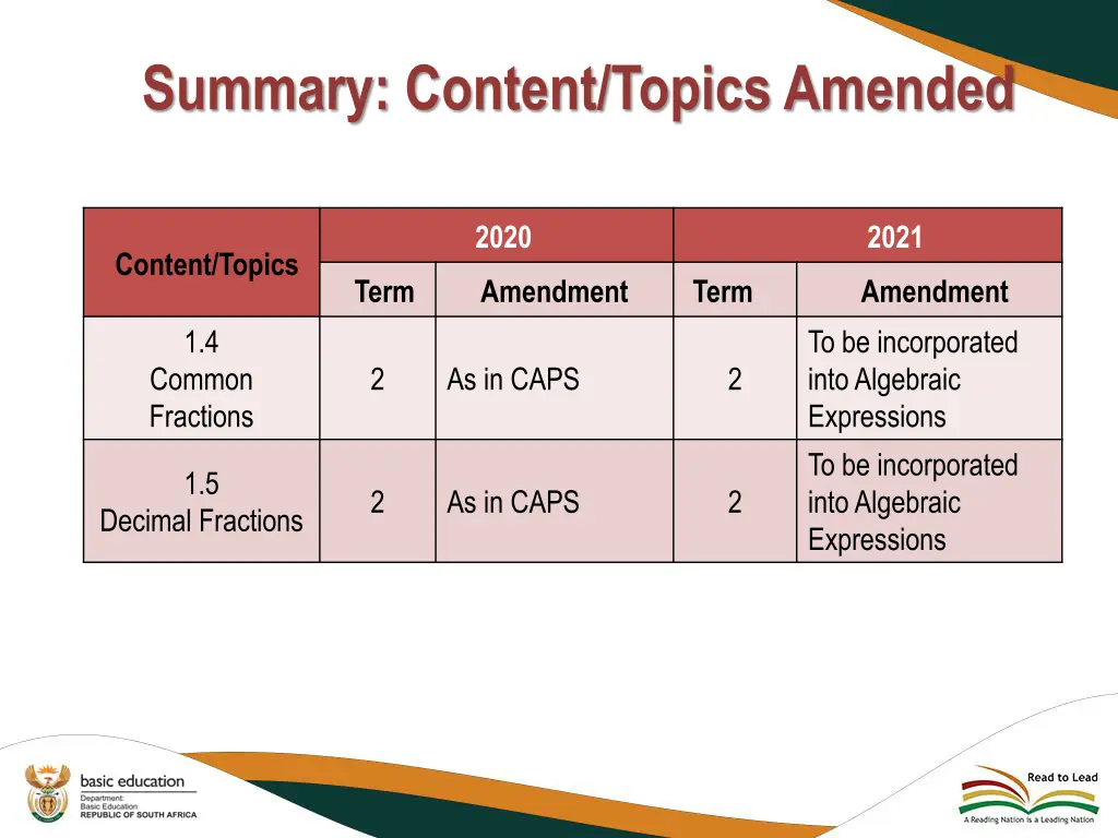 summary content topics amended 9