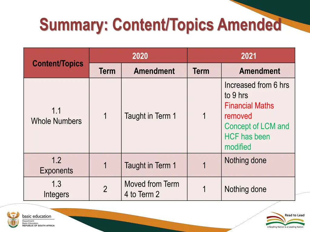 summary content topics amended