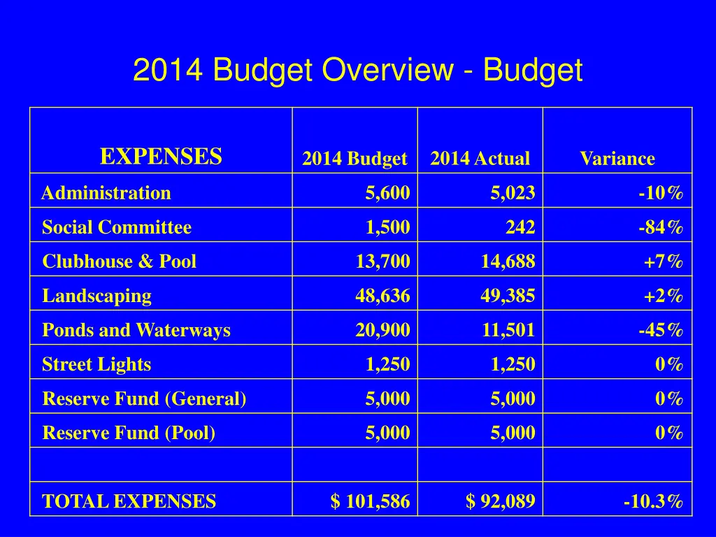 2014 budget overview budget