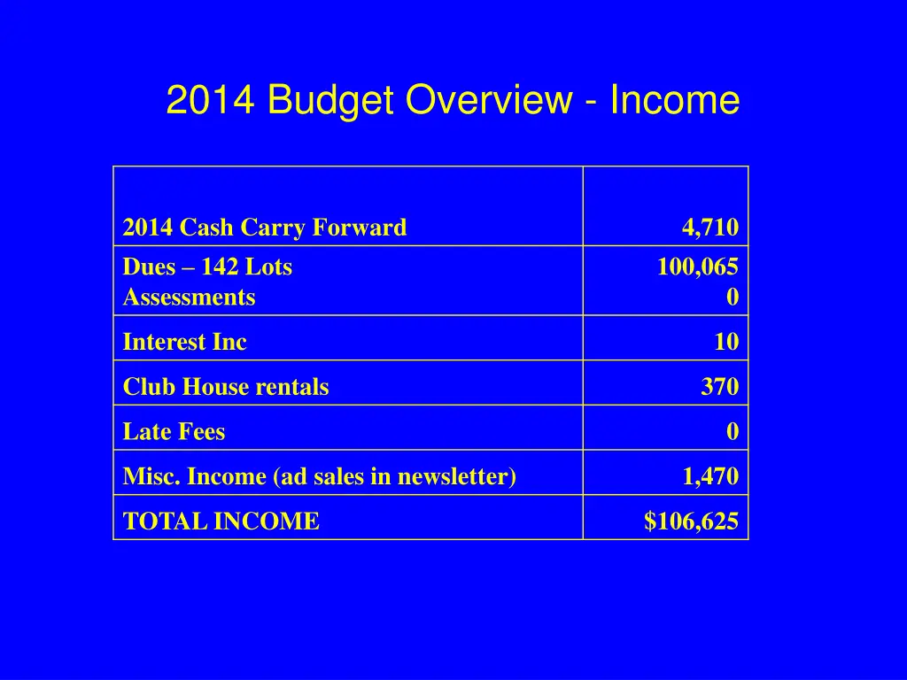 2014 budget overview income
