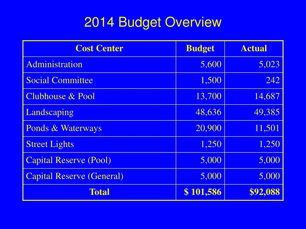 2014 budget overview