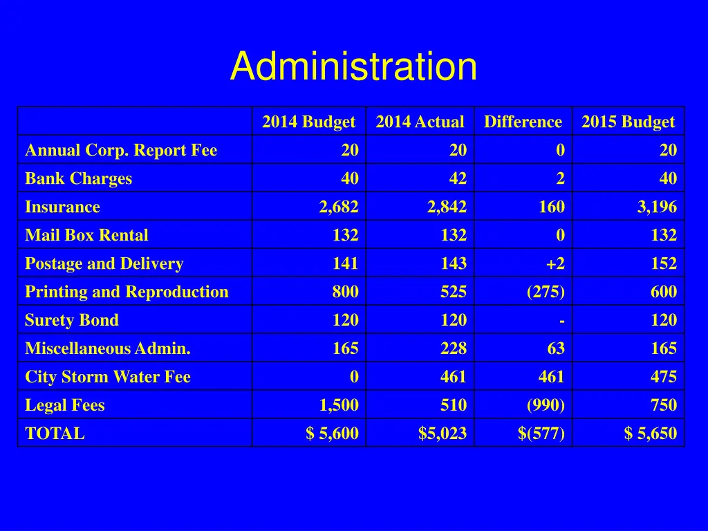 administration