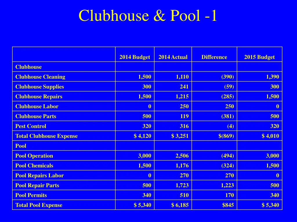 clubhouse pool 1