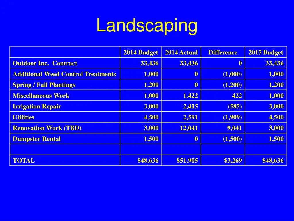 landscaping
