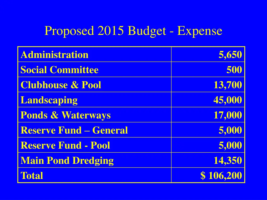 proposed 2015 budget expense