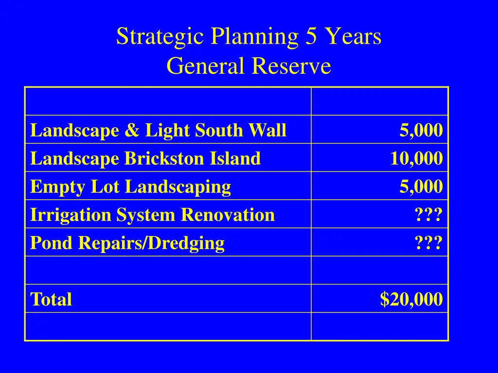 strategic planning 5 years general reserve