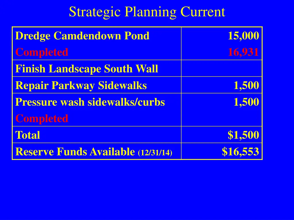 strategic planning current