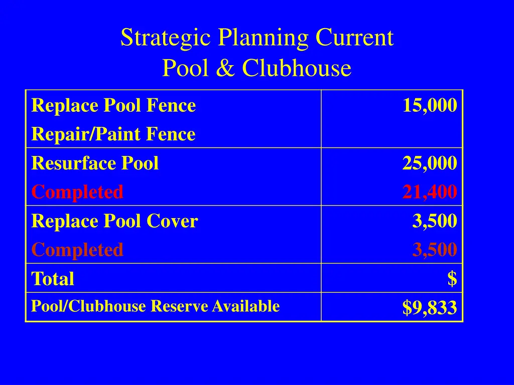 strategic planning current pool clubhouse
