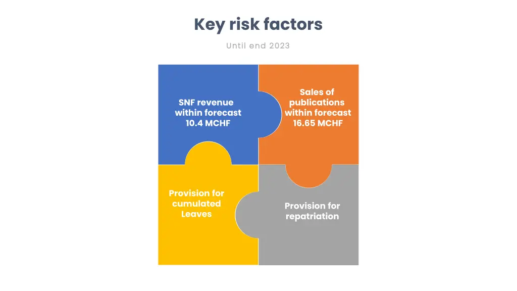 key risk factors