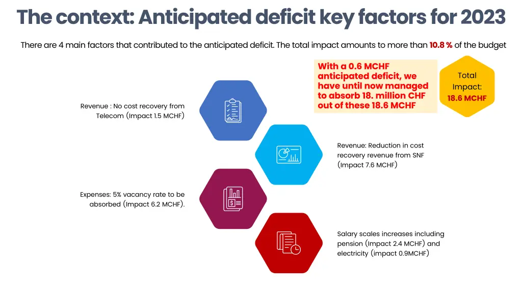 the context anticipated deficit key factors