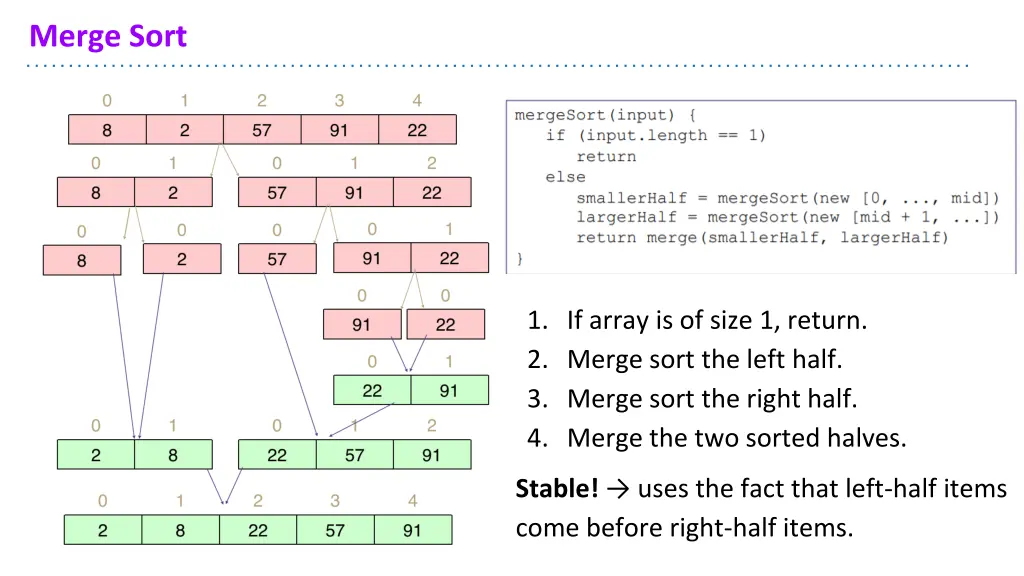 merge sort