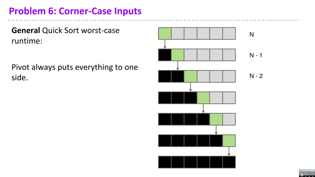 problem 6 corner case inputs 10
