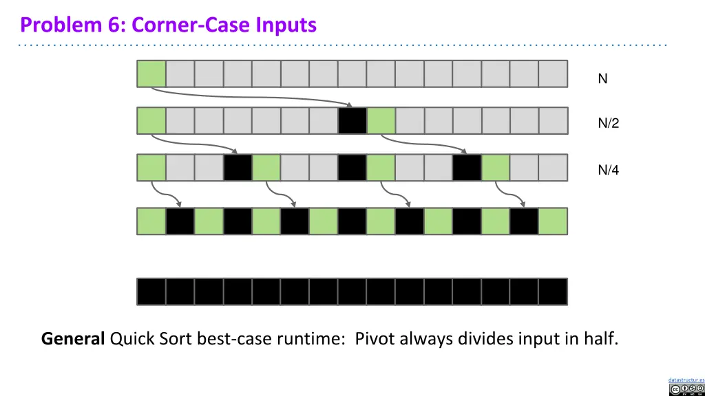 problem 6 corner case inputs 13