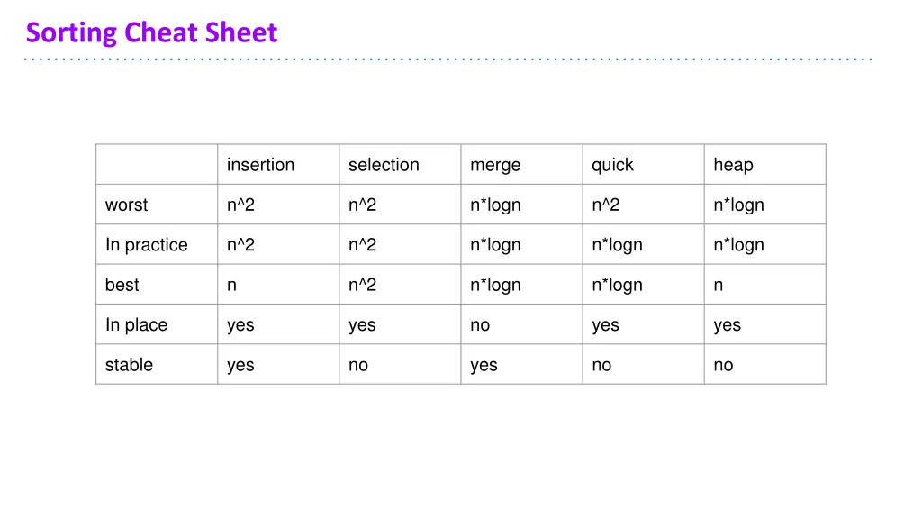 sorting cheat sheet