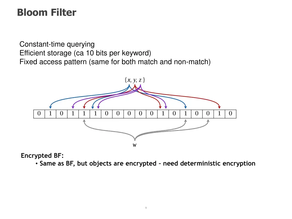 bloom filter