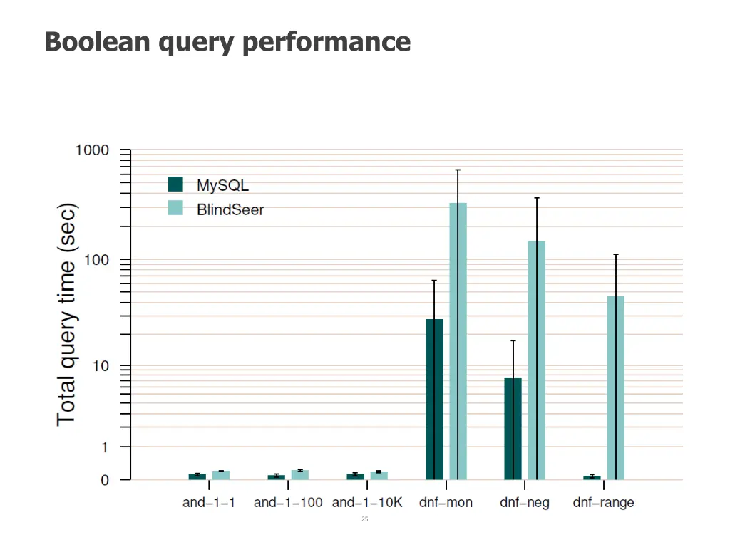 boolean query performance