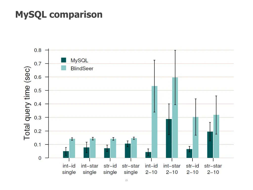 mysql comparison