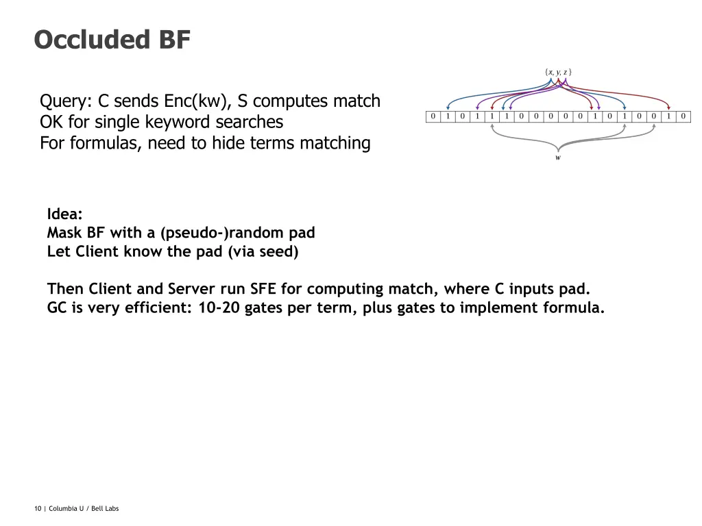 occluded bf