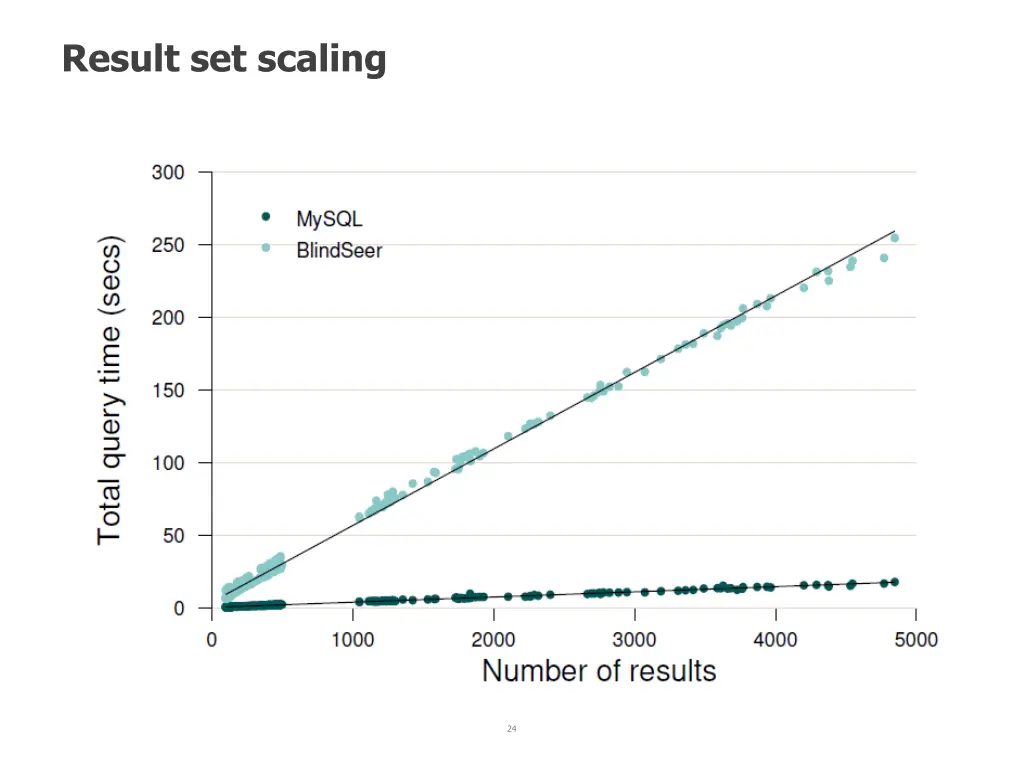 result set scaling