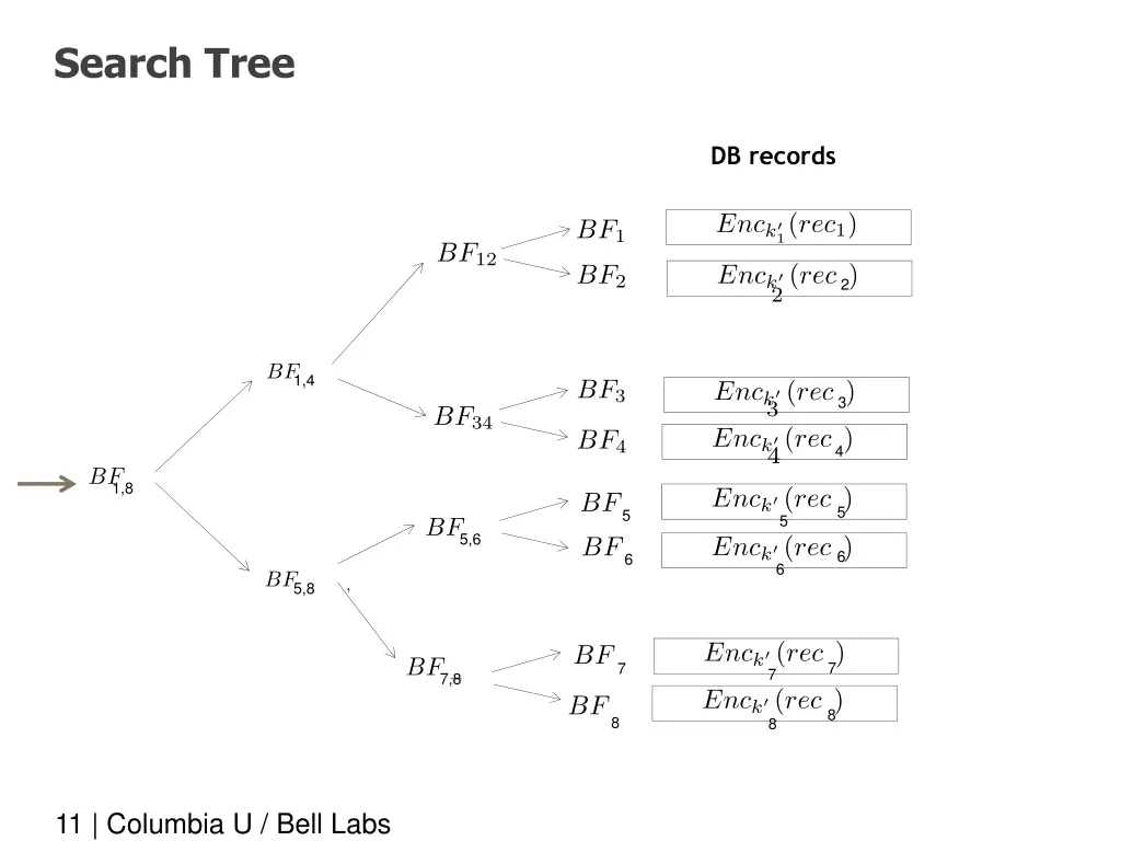 search tree