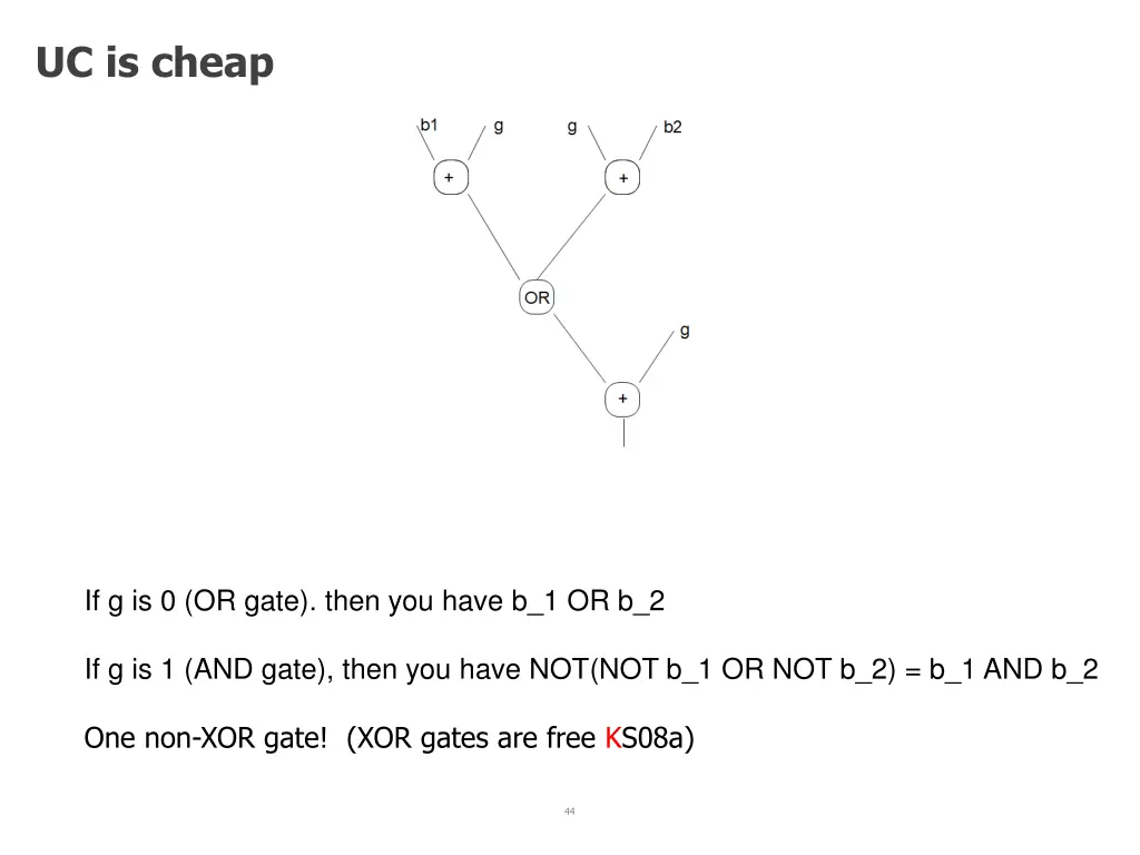 uc is cheap