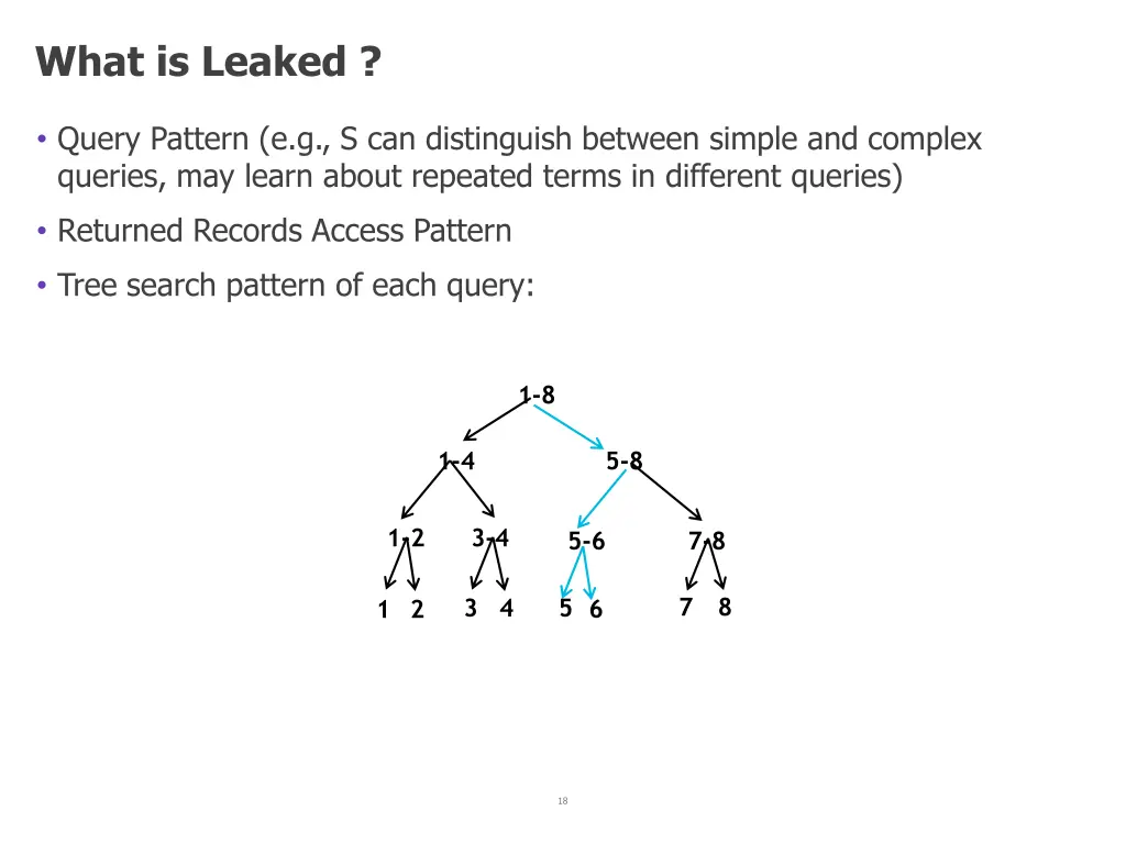 what is leaked 1
