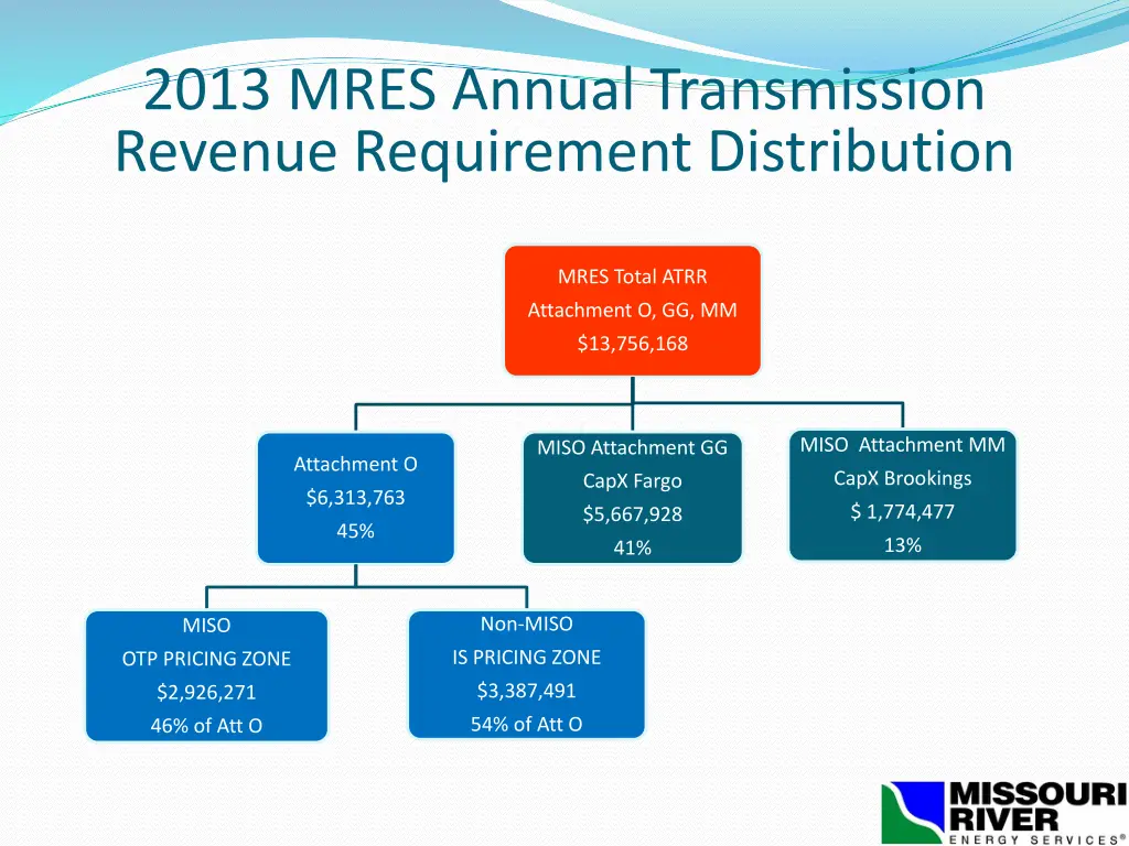 2013 mres annual transmission revenue requirement