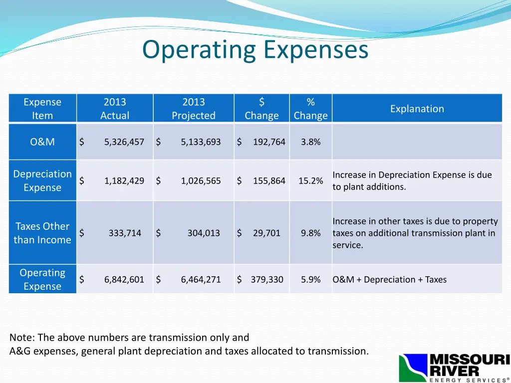 operating expenses
