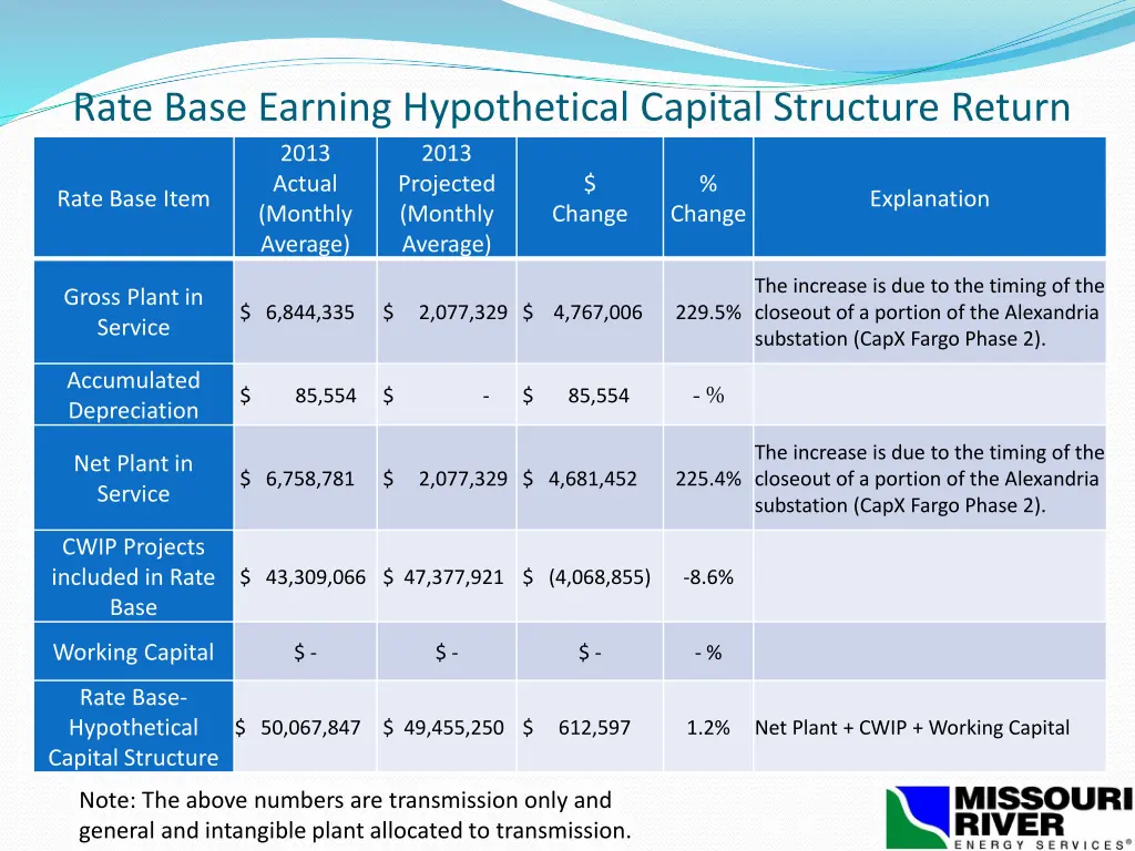 rate base earning hypothetical capital structure