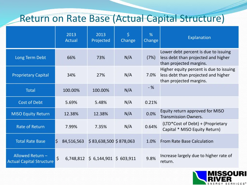 return on rate base actual capital structure