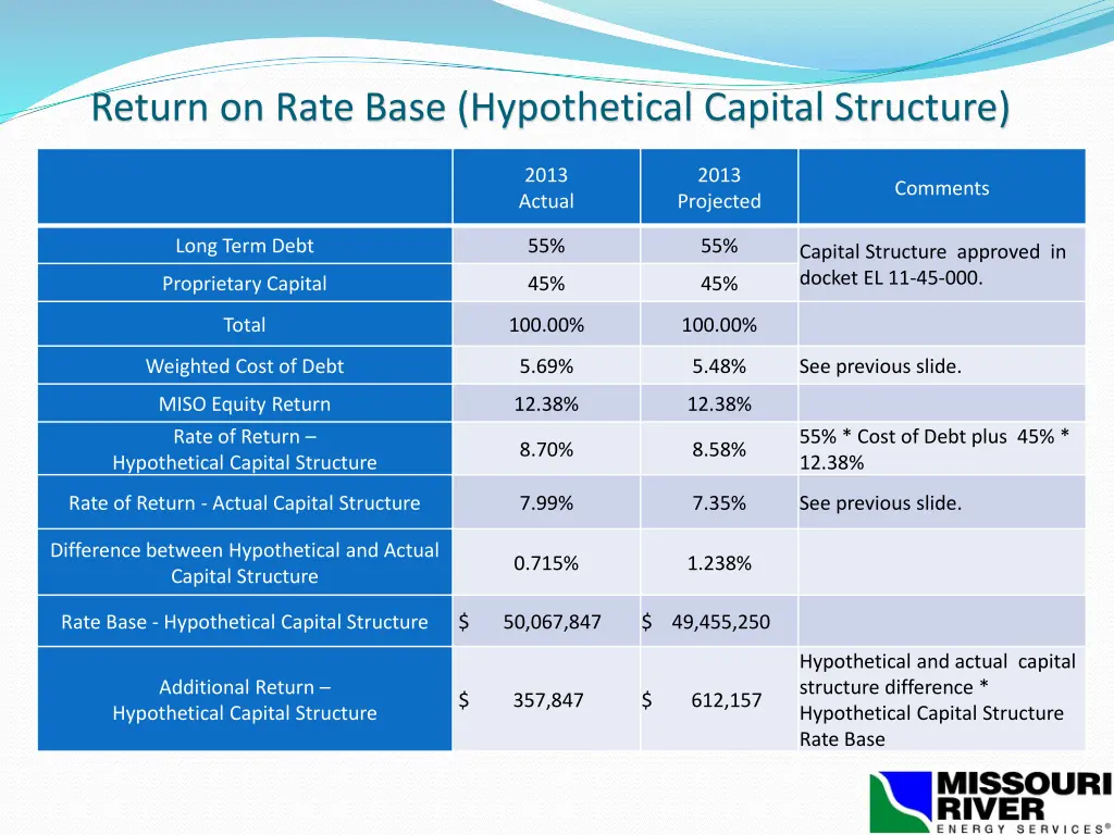 return on rate base hypothetical capital structure