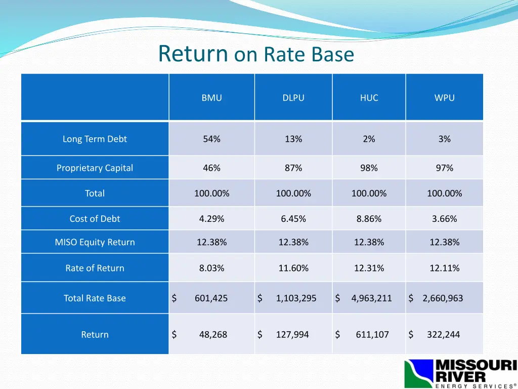 return on rate base