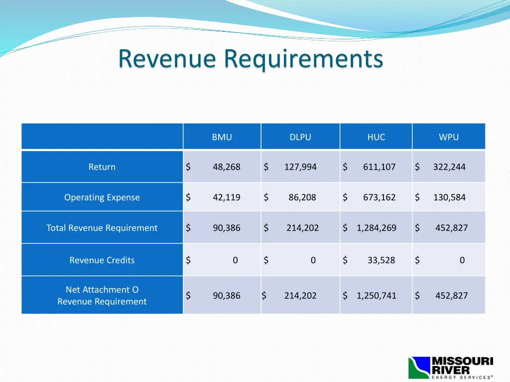 revenue requirements 1