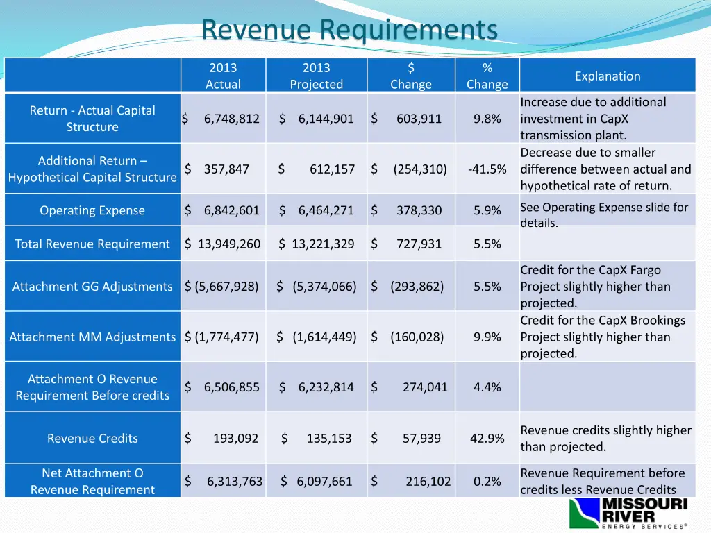 revenue requirements
