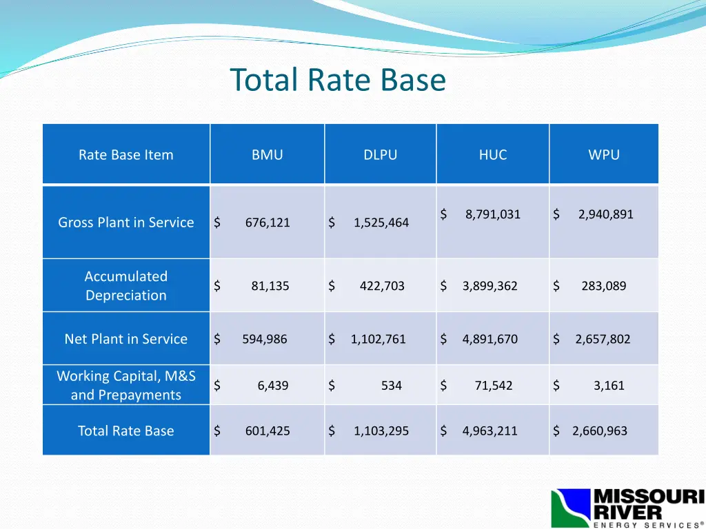 total rate base 1