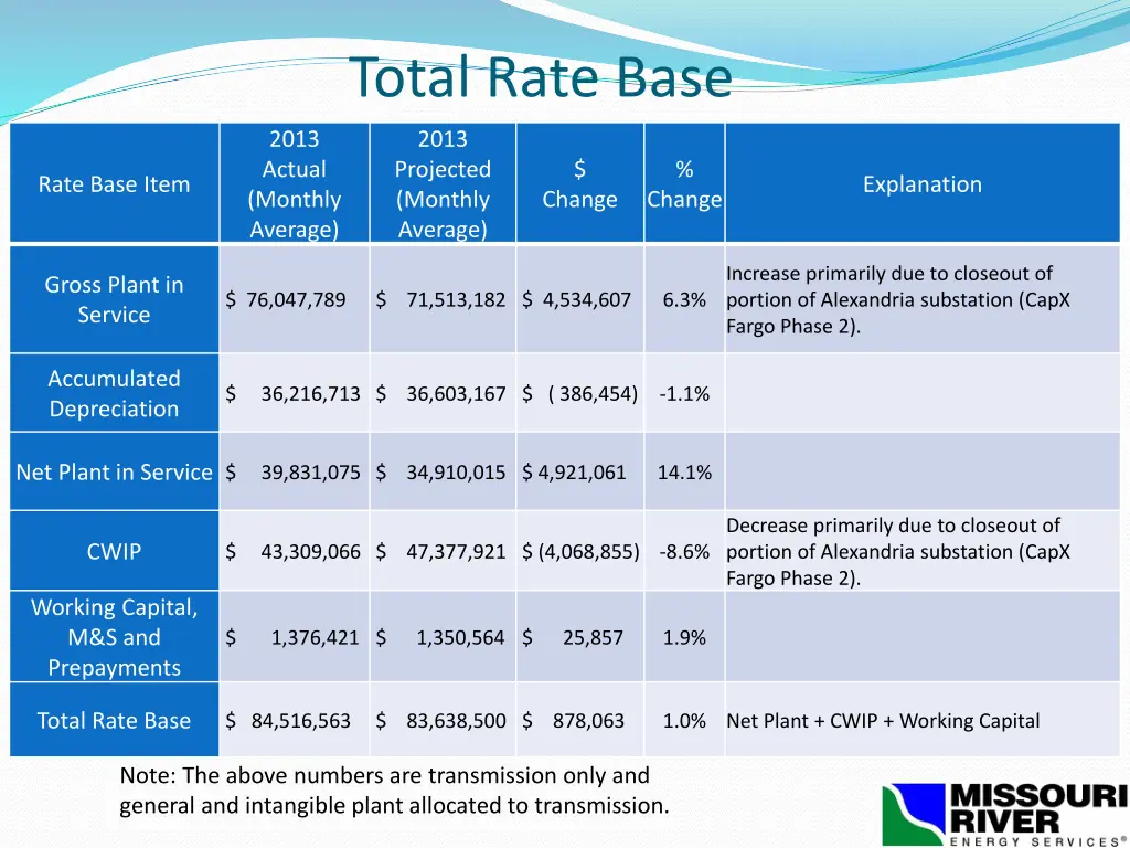 total rate base