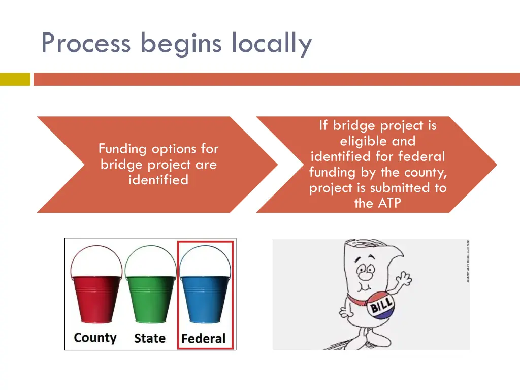 process begins locally 1