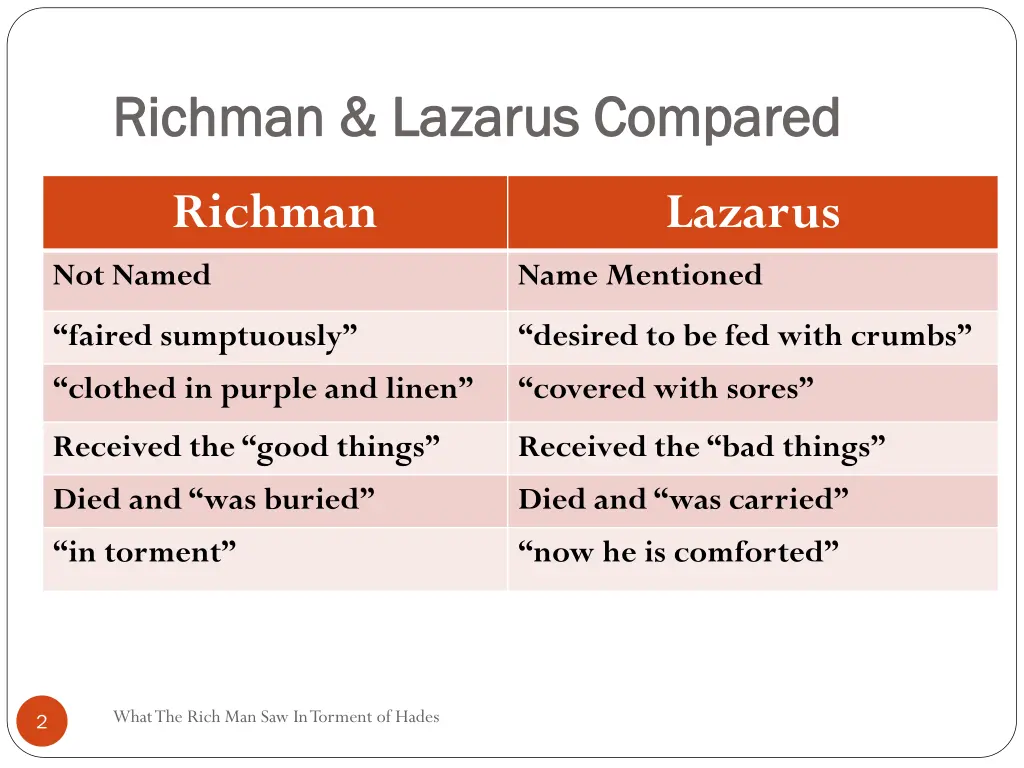 richman lazarus compared richman lazarus compared