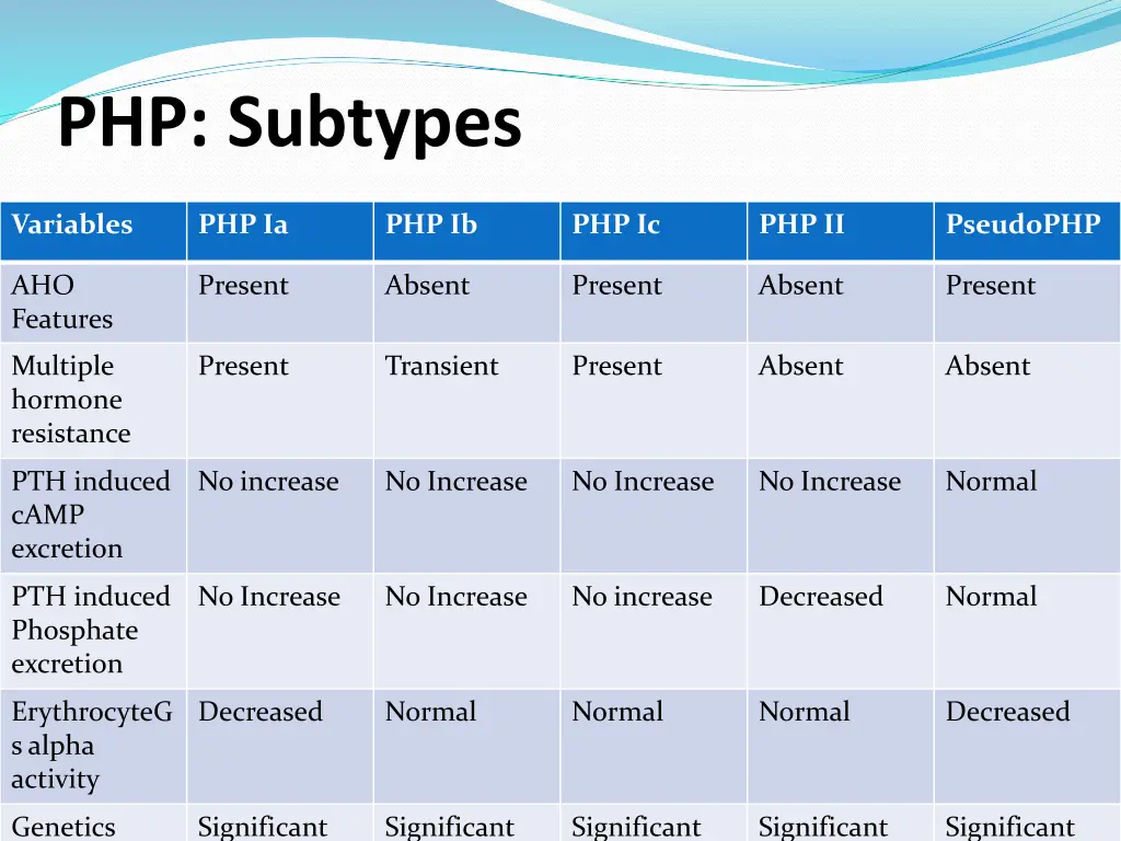 php subtypes