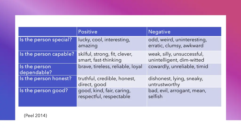 positive positive lucky cool interesting amazing