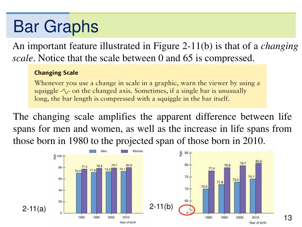 bar graphs an important feature illustrated
