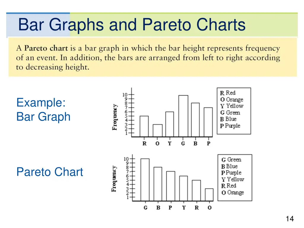 bar graphs and pareto charts