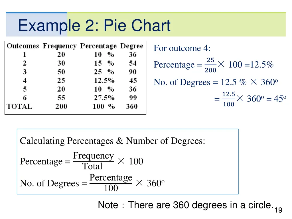 example 2 pie chart 1