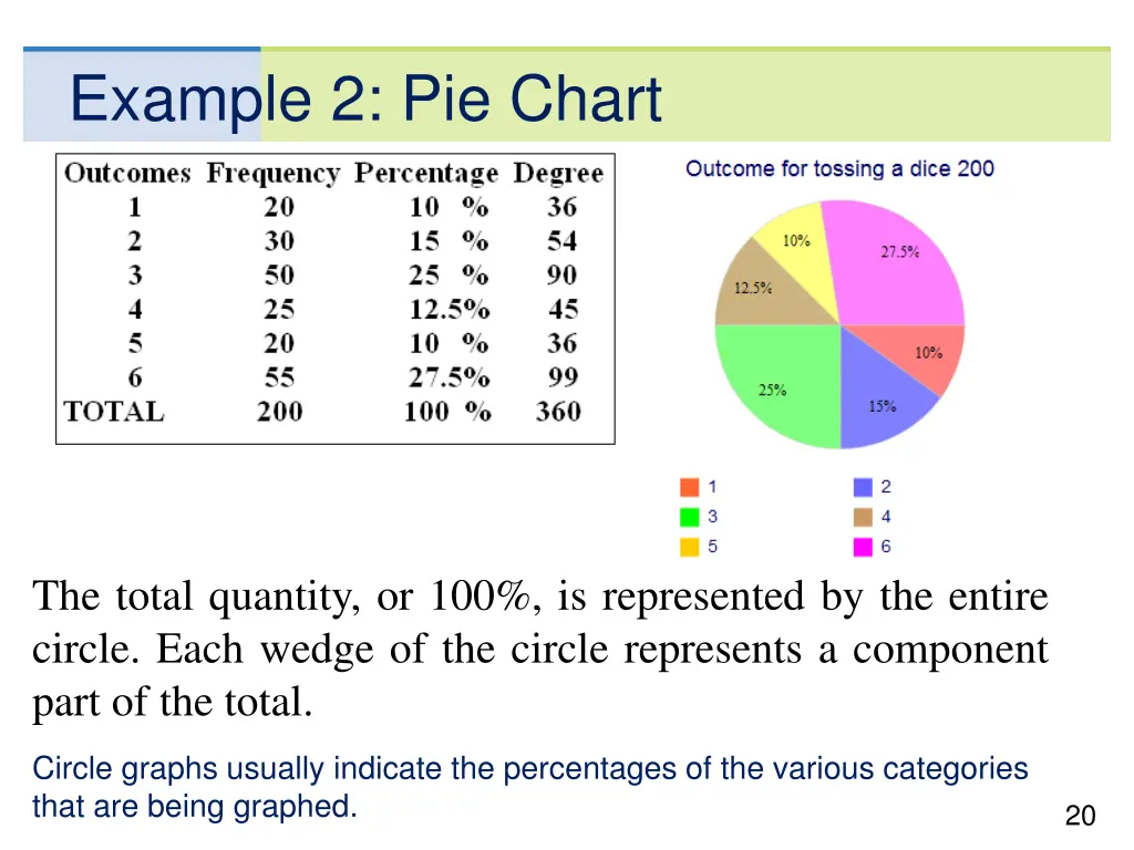 example 2 pie chart 2