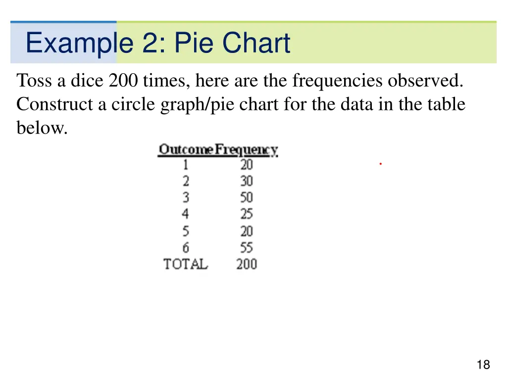 example 2 pie chart
