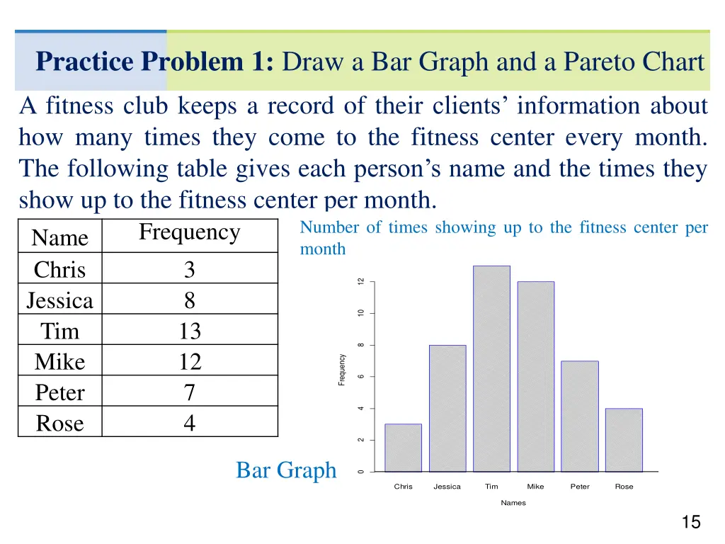practice problem 1 draw a bar graph and a pareto
