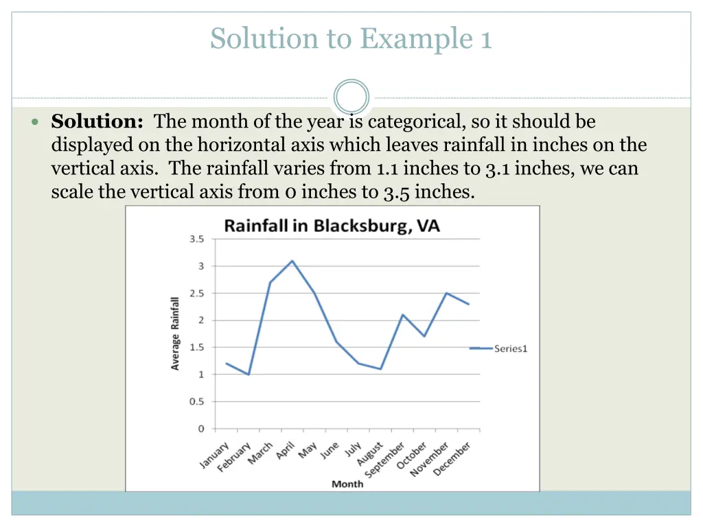 solution to example 1